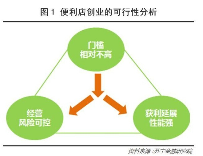 便利店收銀系統(tǒng)