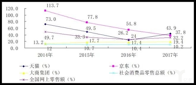 2017中國零售百強(qiáng)榜發(fā)布