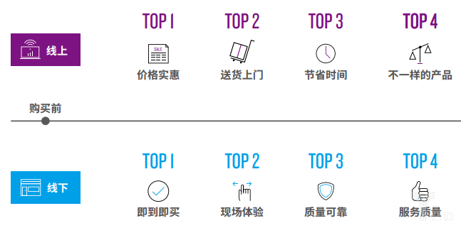 尼爾森：中國消費(fèi)者消費(fèi)理念變化