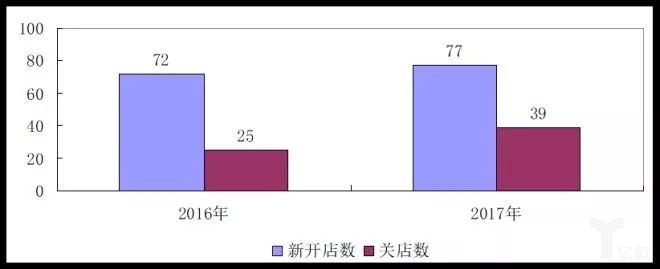 2017中國零售百強(qiáng)榜發(fā)布