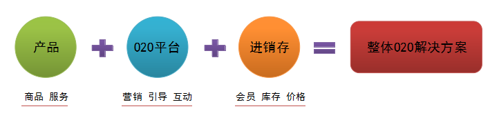 連鎖門(mén)店o2o怎么實(shí)現(xiàn)