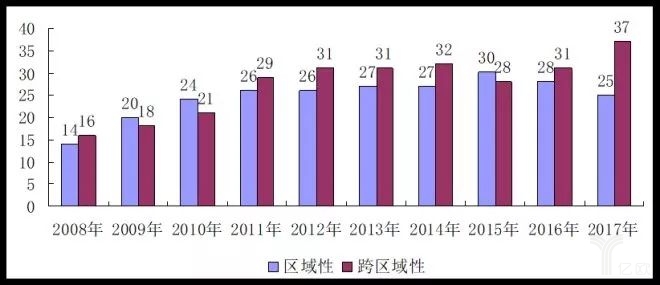 2017中國零售百強(qiáng)榜發(fā)布