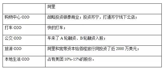 盤點BAT在o2o領域的共贏盟友