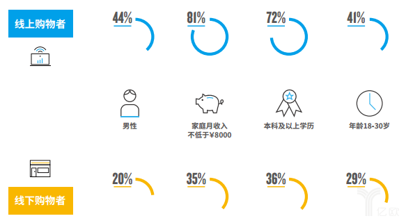 尼爾森：中國人口變動趨勢