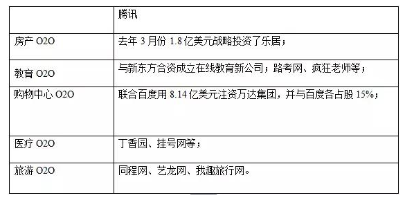 盤點BAT在o2o領域的共贏盟友