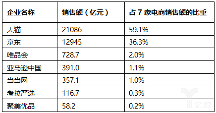 2017中國零售百強(qiáng)榜發(fā)布