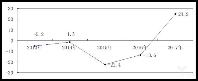 2017中國零售百強(qiáng)榜發(fā)布