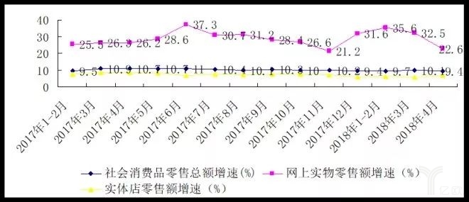 2017中國零售百強(qiáng)榜發(fā)布