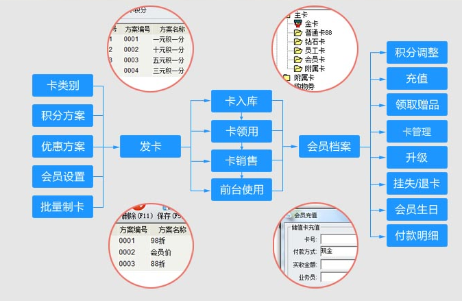 超市收銀軟件免費(fèi)下載