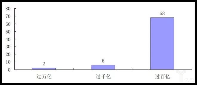 2017中國零售百強(qiáng)榜發(fā)布