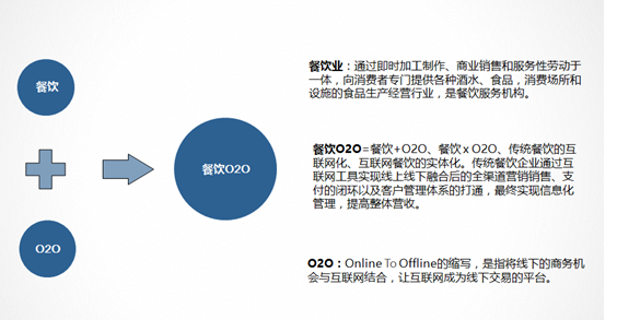 常見互聯(lián)網+餐飲的20種商業(yè)模式