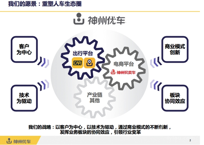 神州專車完成融資36.8億元，2016將進軍電商平臺