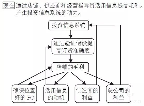 圖67-11核心邏輯的結構變化