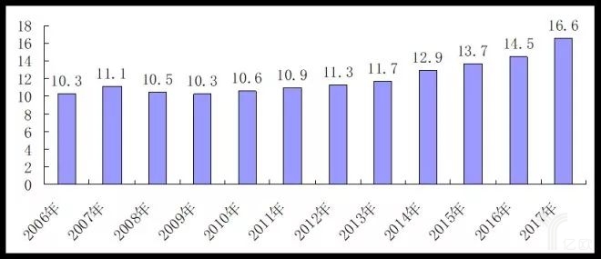 2017中國零售百強(qiáng)榜發(fā)布